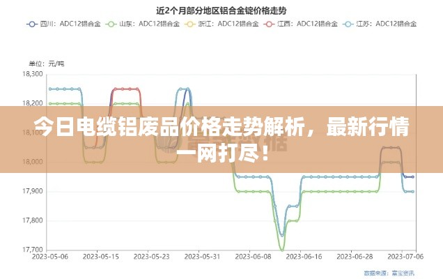 今日电缆铝废品价格走势解析，最新行情一网打尽！