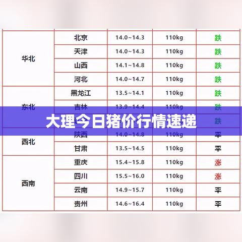 大理今日猪价行情速递