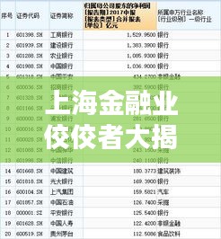 上海金融业佼佼者大揭秘，排名靠前的金融公司大盘点！