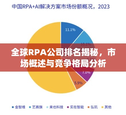 全球RPA公司排名揭秘，市场概述与竞争格局分析
