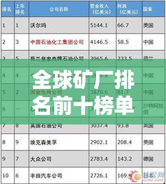 全球矿厂排名前十榜单揭晓！