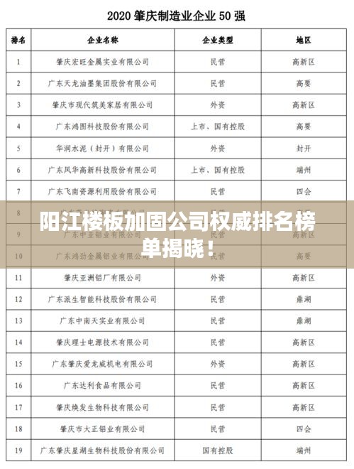 阳江楼板加固公司权威排名榜单揭晓！