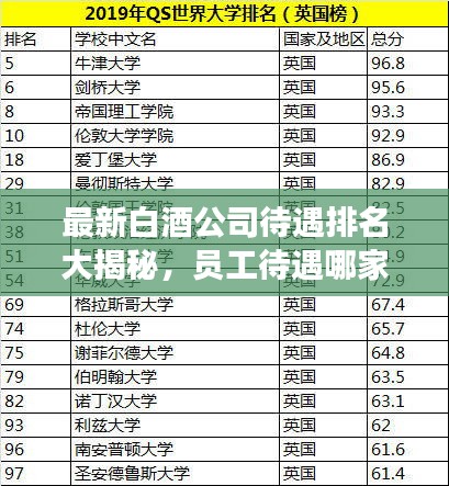 最新白酒公司待遇排名大揭秘，员工待遇哪家强？