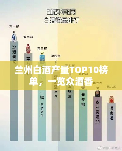兰州白酒产量TOP10榜单，一览众酒香