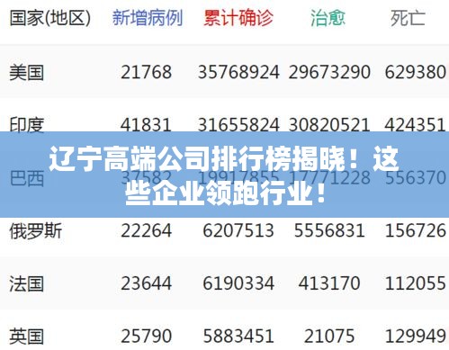 辽宁高端公司排行榜揭晓！这些企业领跑行业！