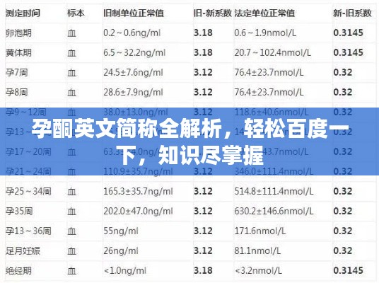 孕酮英文简称全解析，轻松百度一下，知识尽掌握