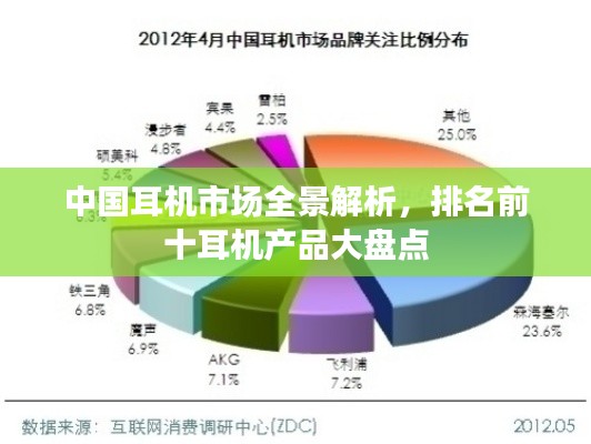 中国耳机市场全景解析，排名前十耳机产品大盘点