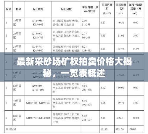 最新采砂场矿权拍卖价格大揭秘，一览表概述