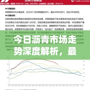 今日沥青市场走势深度解析，最新消息一览