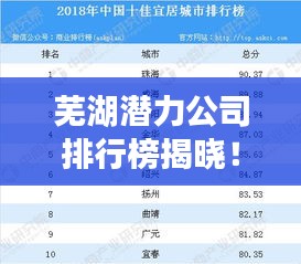 芜湖潜力公司排行榜揭晓！这些企业风头正劲，未来发展不可限量！