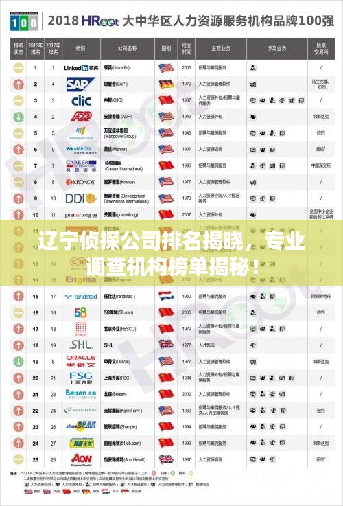 辽宁侦探公司排名揭晓，专业调查机构榜单揭秘！
