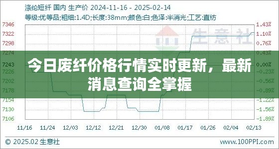 今日废纤价格行情实时更新，最新消息查询全掌握