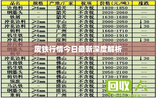 废铁行情今日最新深度解析