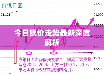 今日银价走势最新深度解析