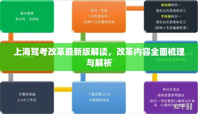 上海驾考改革最新版解读，改革内容全面梳理与解析