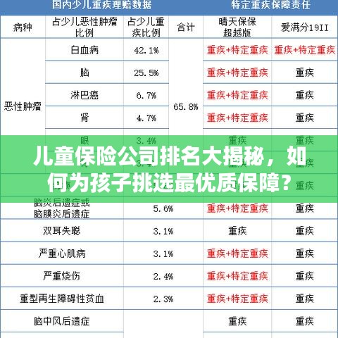儿童保险公司排名大揭秘，如何为孩子挑选最优质保障？