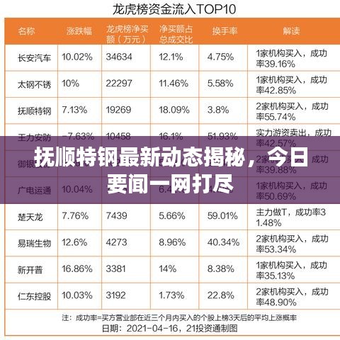 抚顺特钢最新动态揭秘，今日要闻一网打尽