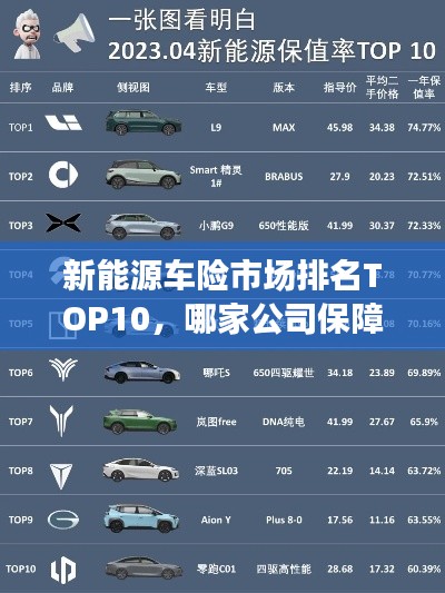 新能源车险市场排名TOP10，哪家公司保障最给力？