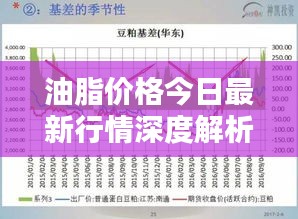 油脂价格今日最新行情深度解析