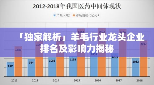 「独家解析」羊毛行业龙头企业排名及影响力揭秘