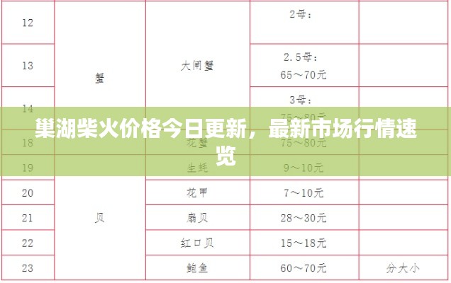 巢湖柴火价格今日更新，最新市场行情速览