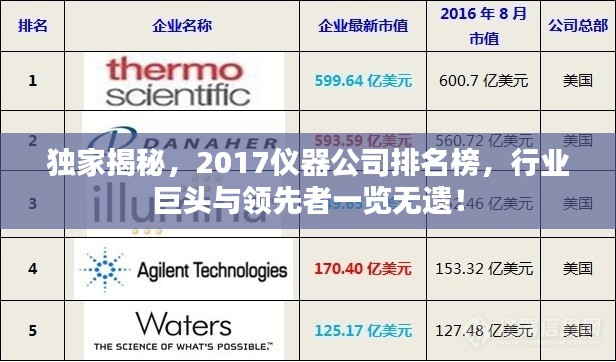 独家揭秘，2017仪器公司排名榜，行业巨头与领先者一览无遗！