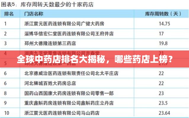 全球中药店排名大揭秘，哪些药店上榜？