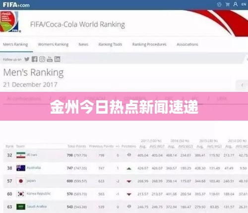 金州今日热点新闻速递
