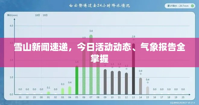 雪山新闻速递，今日活动动态、气象报告全掌握