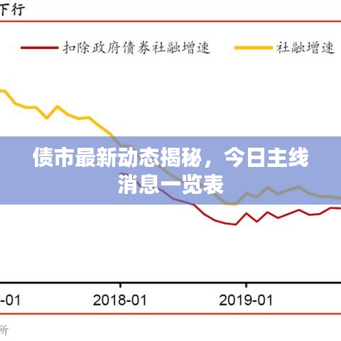 债市最新动态揭秘，今日主线消息一览表