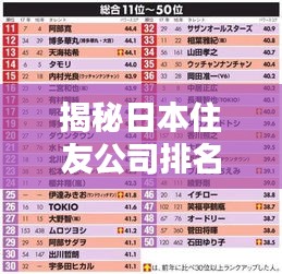 揭秘日本住友公司排名与全球影响力