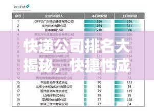 快递公司排名大揭秘，快捷性成关键因素！