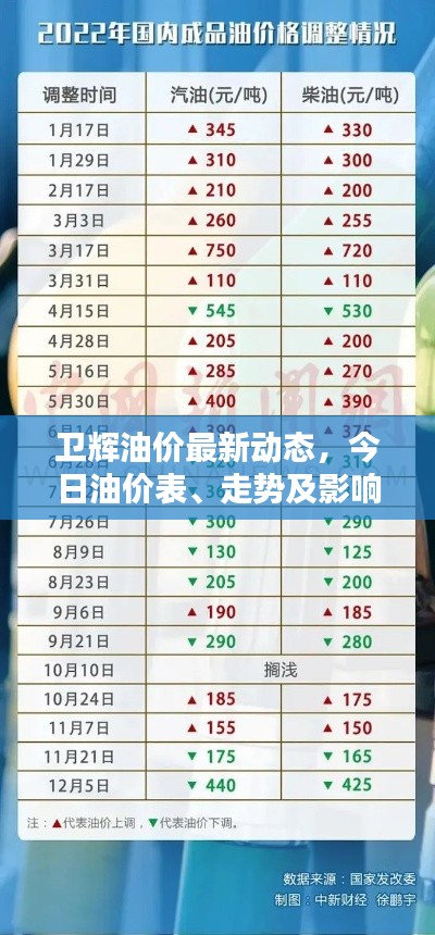 卫辉油价最新动态，今日油价表、走势及影响因素深度解析
