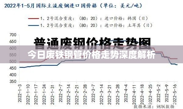 今日废铁钢管价格走势深度解析