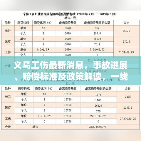 义乌工伤最新消息，事故进展、赔偿标准及政策解读，一线员工发声！