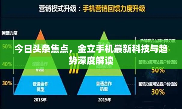 今日头条焦点，金立手机最新科技与趋势深度解读