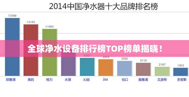 全球净水设备排行榜TOP榜单揭晓！