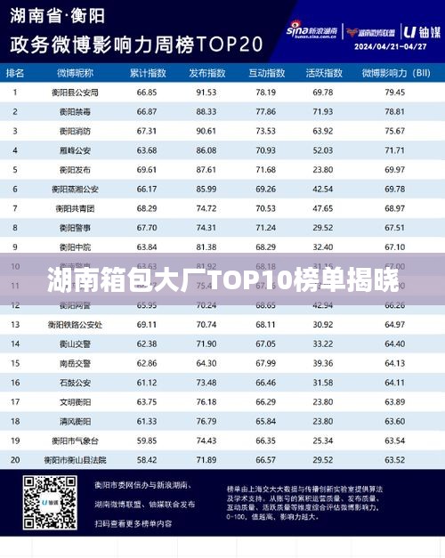 湖南箱包大厂TOP10榜单揭晓