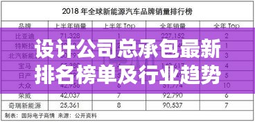 设计公司总承包最新排名榜单及行业趋势深度解析