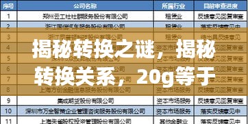 揭秘转换之谜，揭秘转换关系，20g等于多少kg？百度权威解答！