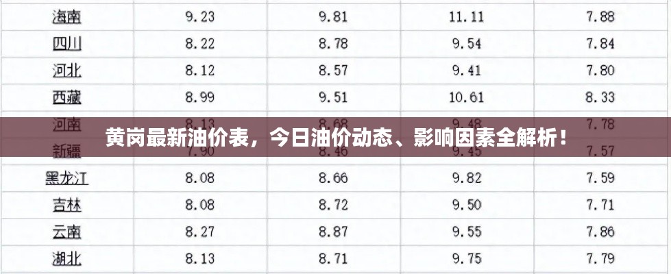 黄岗最新油价表，今日油价动态、影响因素全解析！