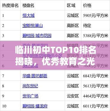 临川初中TOP10排名揭晓，优秀教育之光闪耀，璀璨明珠引领未来教育潮流