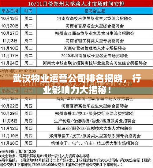 武汉物业运营公司排名揭晓，行业影响力大揭秘！