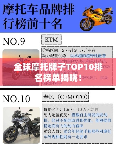全球摩托牌子TOP10排名榜单揭晓！