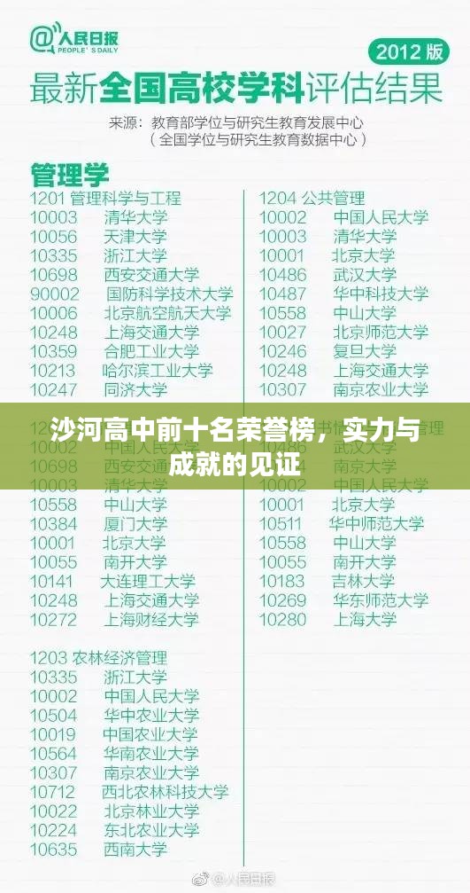 沙河高中前十名荣誉榜，实力与成就的见证