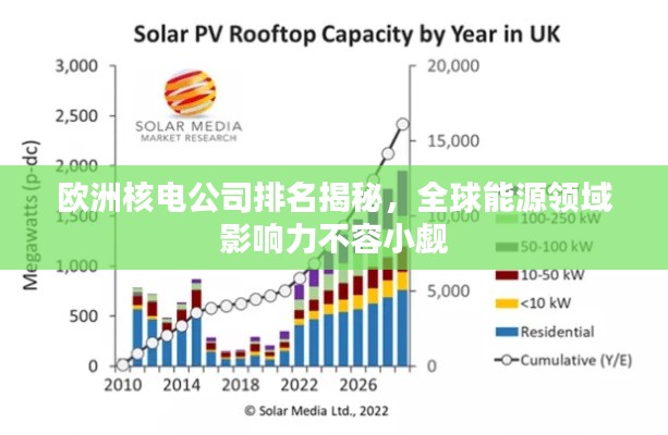 欧洲核电公司排名揭秘，全球能源领域影响力不容小觑