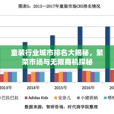 童装行业城市排名大揭秘，繁荣市场与无限商机探秘