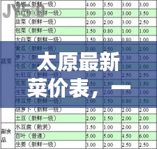 太原最新菜价表，一览今日菜价及图片分享