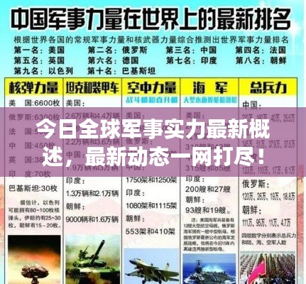 今日全球军事实力最新概述，最新动态一网打尽！