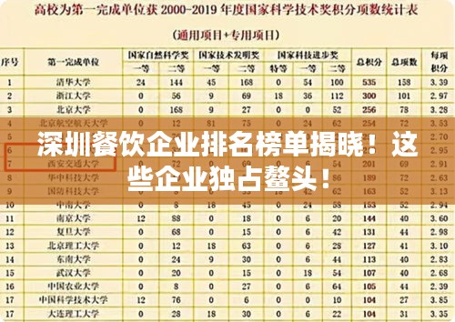 深圳餐饮企业排名榜单揭晓！这些企业独占鳌头！